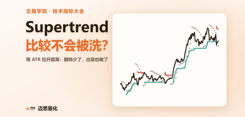 文章封面：Supertrend比较不会被洗？