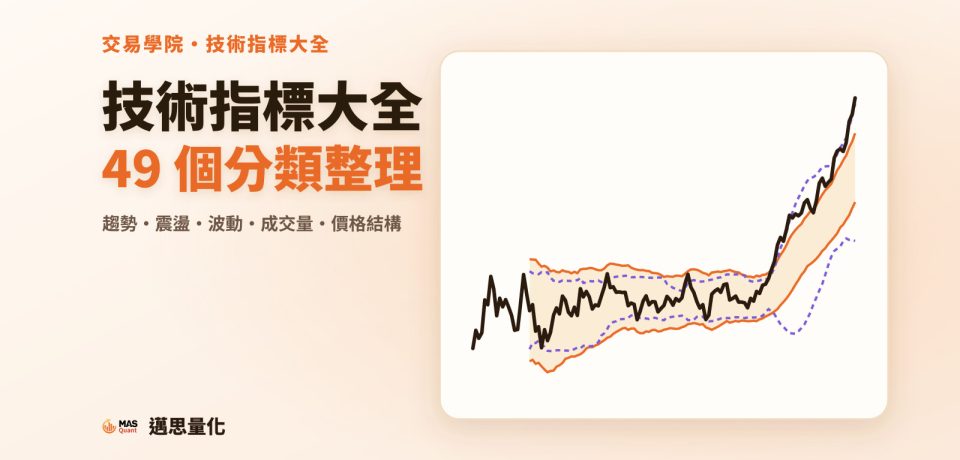 技術指標大全:49 個常用技術指標分類整理,一張表看懂每個指標在量什麼|文章封面 技術指標大全:49 個常用技術指標分類整理,一張表看懂每個指標在量什麼|文章封面