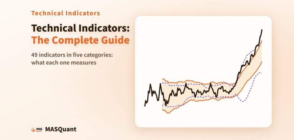 Article cover: a simplified chart with price bands and indicator lines, titled "Technical Indicators: The Complete Guide"