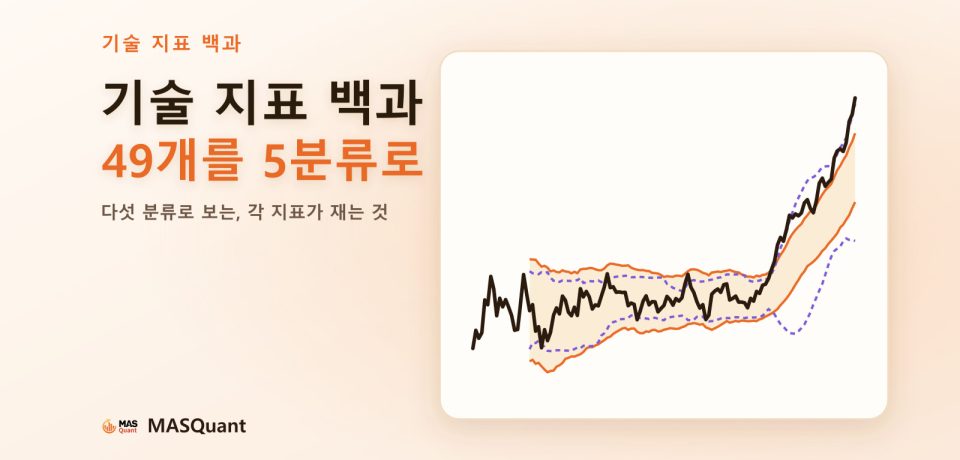 기사 표지: 가격 밴드와 지표 선을 단순화한 차트, 제목 '기술 지표 백과 49개를 5분류로'