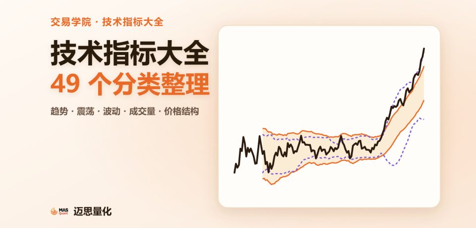 文章封面：技术指标大全49 个分类整理