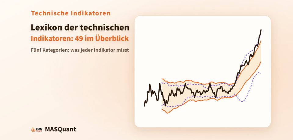 Titelbild des Artikels: vereinfachter Chart mit Kursbändern und Indikatorlinien, Titel „Lexikon der technischen Indikatoren: 49 im Überblick“