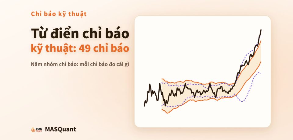 Ảnh bìa bài viết: biểu đồ giản lược với dải giá và các đường chỉ báo, tiêu đề "Từ điển chỉ báo kỹ thuật: 49 chỉ báo"