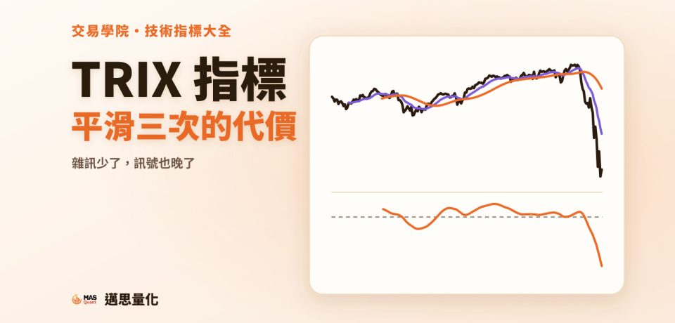 TRIX 指標是什麼?平滑三次,雜訊少了,訊號也晚了|文章封面 TRIX 指標是什麼?平滑三次,雜訊少了,訊號也晚了|文章封面