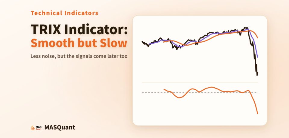 Article cover: a simplified chart of the Germany 40 index in 2019–2020 with the TRIX line below, titled "TRIX Indicator: Smooth but Slow"