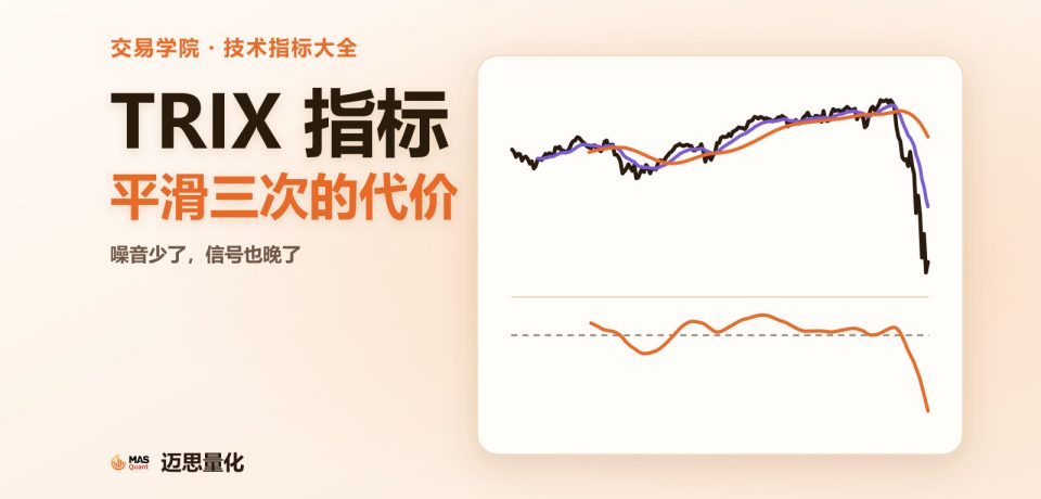 文章封面：TRIX 指标，平滑三次的代价