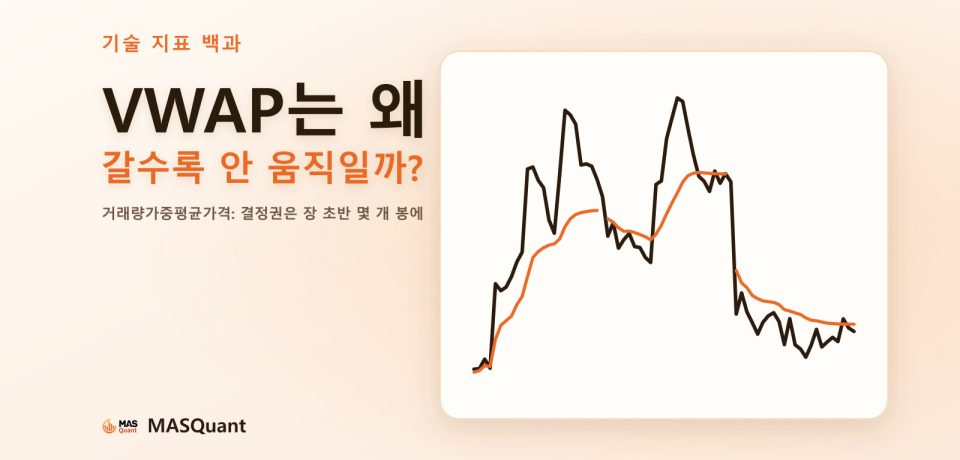 기사 표지: 유로/달러 2025년 1월 사흘간의 1시간봉과 매일 새로 시작하는 VWAP를 단순화한 그림, 제목 'VWAP는 왜 갈수록 안 움직일까?'