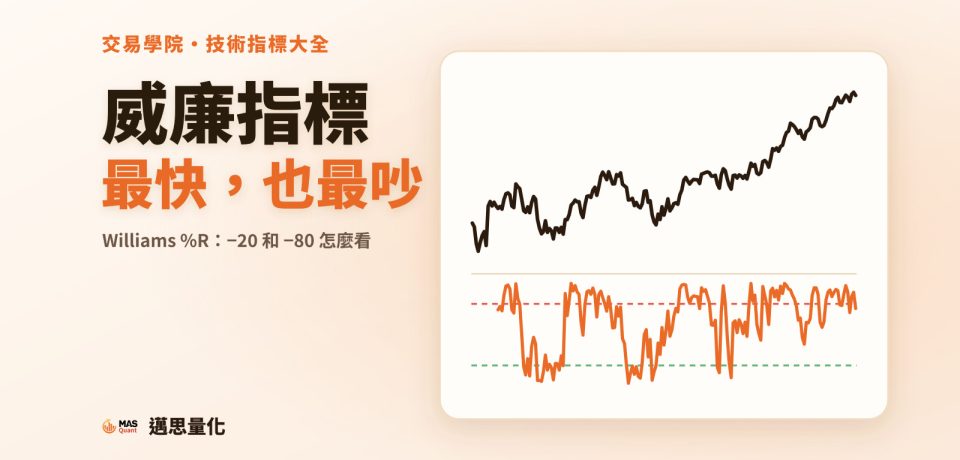 威廉指標(Williams %R)是什麼?最快的震盪指標,也最吵|文章封面 威廉指標(Williams %R)是什麼?最快的震盪指標,也最吵|文章封面
