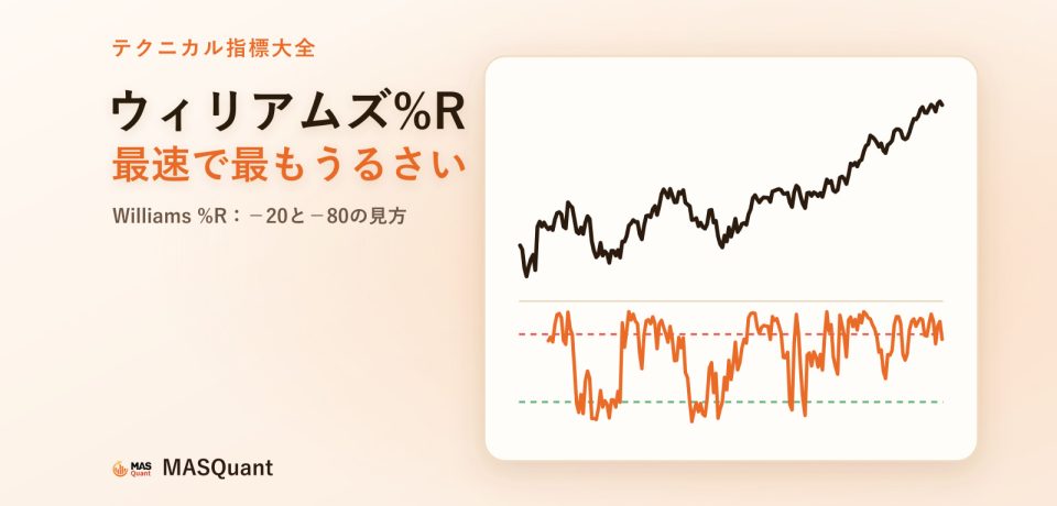 ウィリアムズ%Rとは?最も速いオシレーターで、最もうるさい 記事のカバー画像:S&P500指数2022〜2023年のチャートと下にウィリアムズ%Rを描いた簡略図、タイトル「ウィリアムズ%R 最速で最もうるさい」