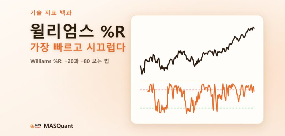 기사 표지: S&P 500 지수 2022~2023년 차트와 아래쪽 윌리엄스 %R을 단순화한 그림, 제목 '윌리엄스 %R 가장 빠르고 시끄럽다'